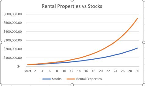 rolex vs rental property|Rolex vs stock market.